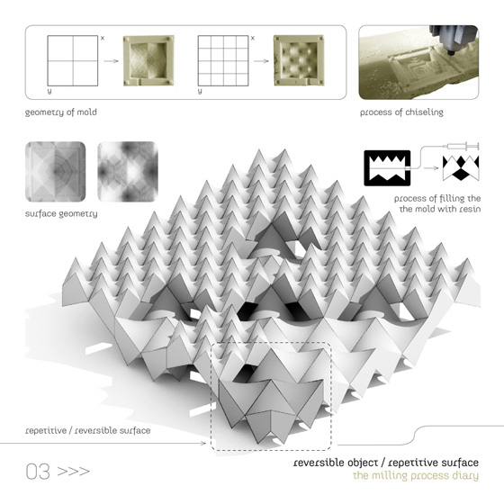 Cnc milling machine exercise.